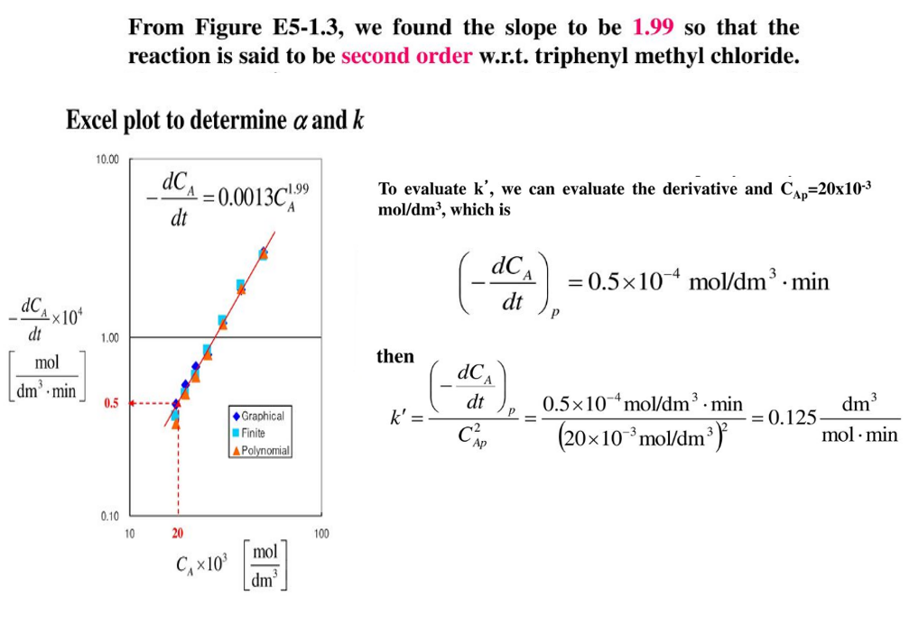 dC?
dt
From Figure E5-1.3, we found the slope to be 1.99 so that the
reaction is said to be second order w.r.t. triphenyl met