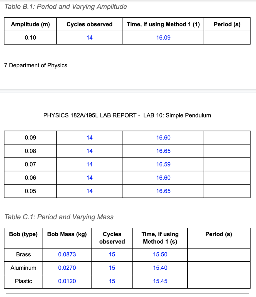 Data Table A.1 Period and Varying Length Length (m)