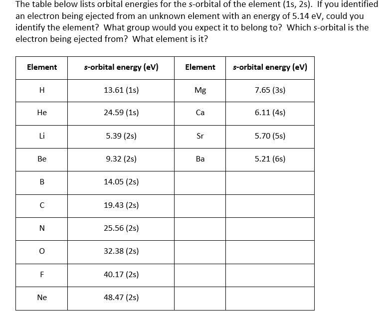 6-6-the-shapes-of-atomic-orbitals-chemistry-libretexts