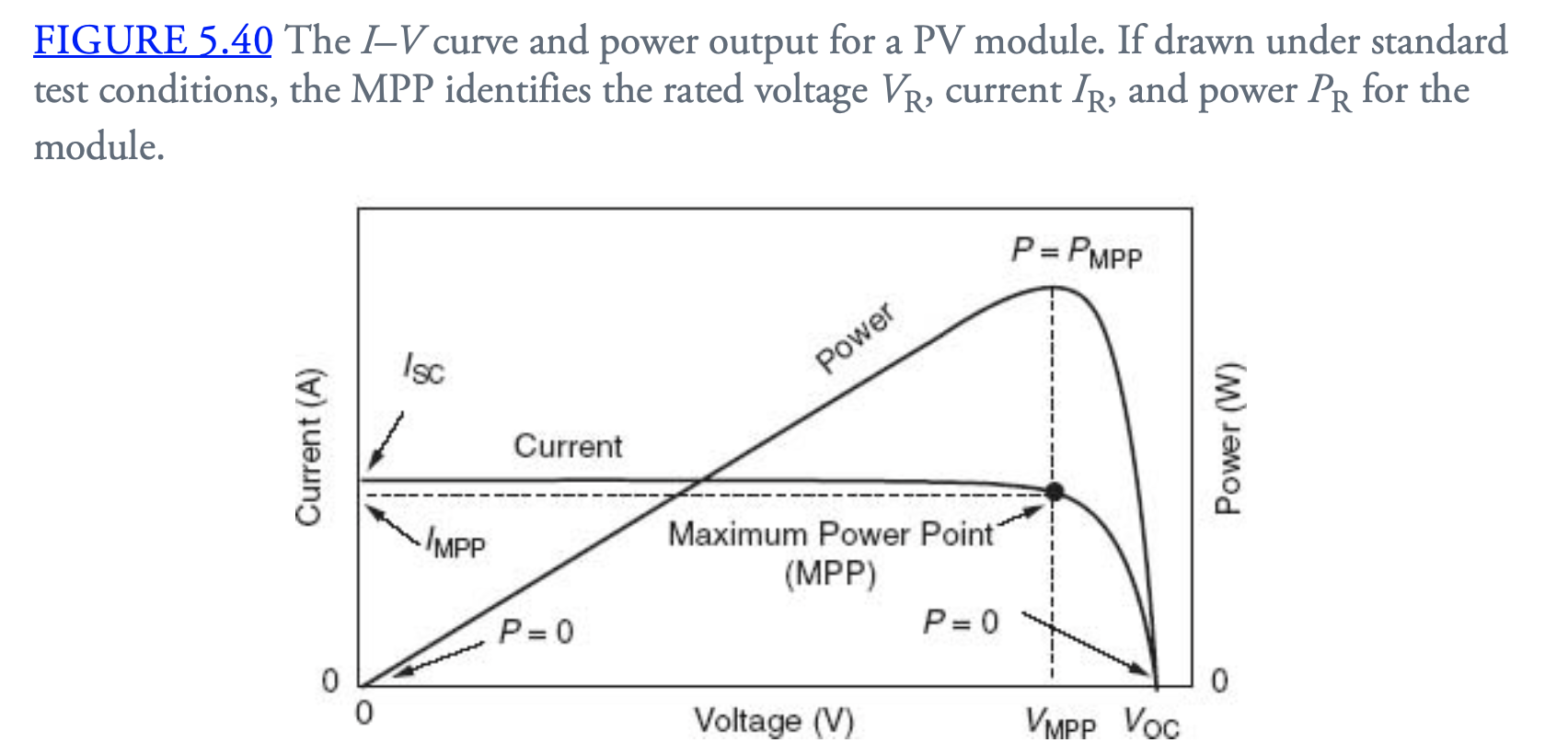Off-grid all-in-one: The Mpp LV6548 manual states that the load of each PV  input can't exceed 18amps but in the recommended section (highlighted in  red) it says 6 panels in Series and
