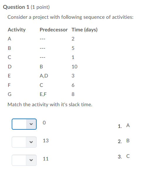 Solved Question 1 (1 point) Consider a project with | Chegg.com