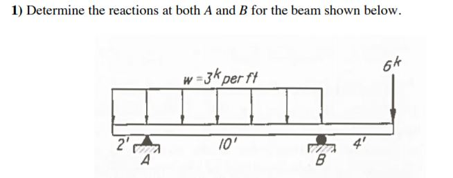 Solved Determine The Reactions At Both A And B For The Beam | Chegg.com