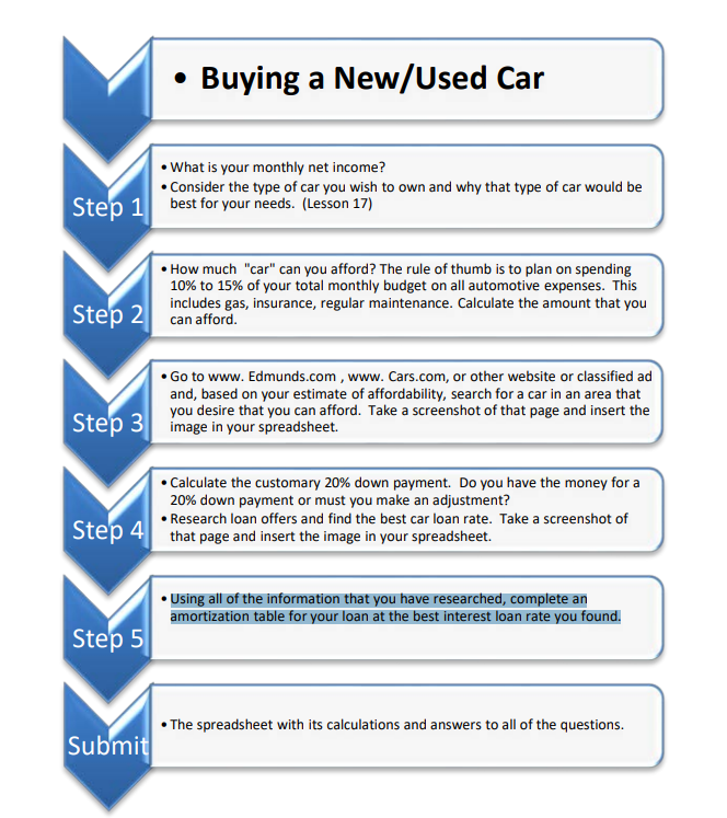 How to afford a car at 17? Leia aqui How much should a 17 year old
