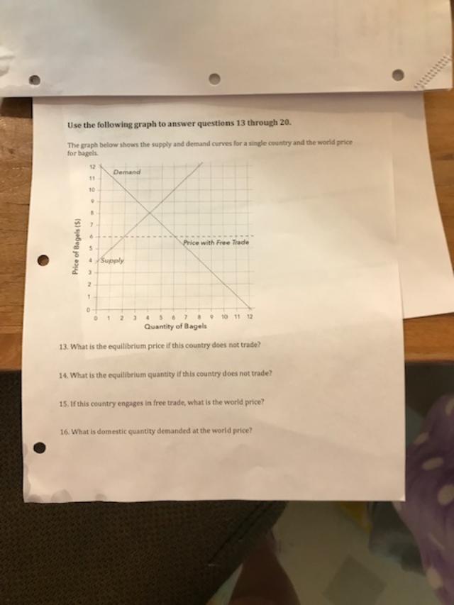 Solved Use the following graph to answer questions 13 | Chegg.com