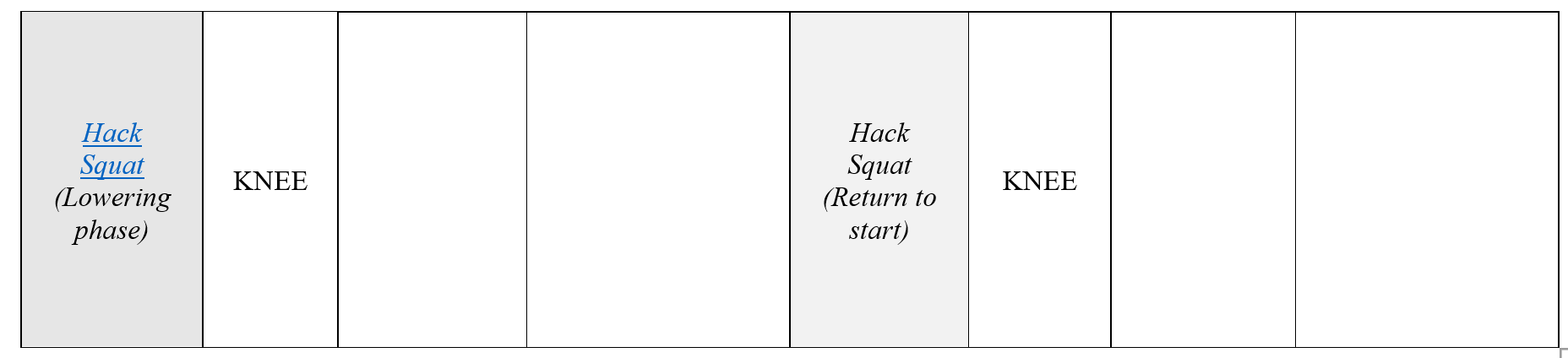 Solved For each exercise involving the KNEE joint ONLY, | Chegg.com