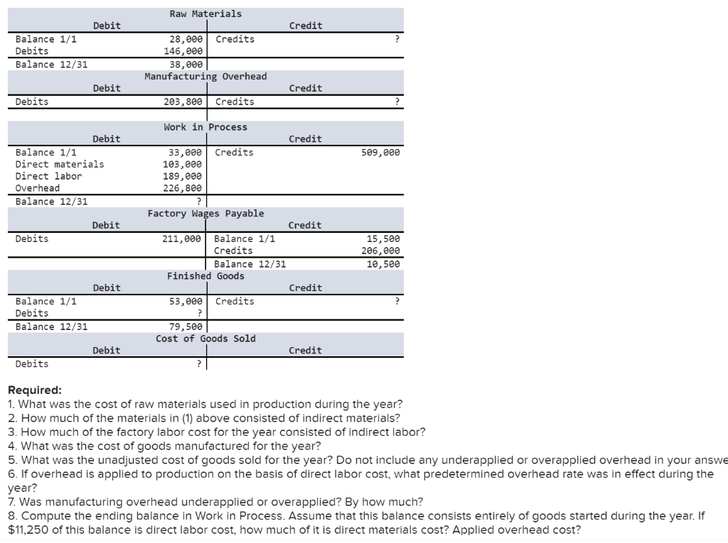 Solved Raw Materials Credit Debit Balance 1/1 Debits Balance