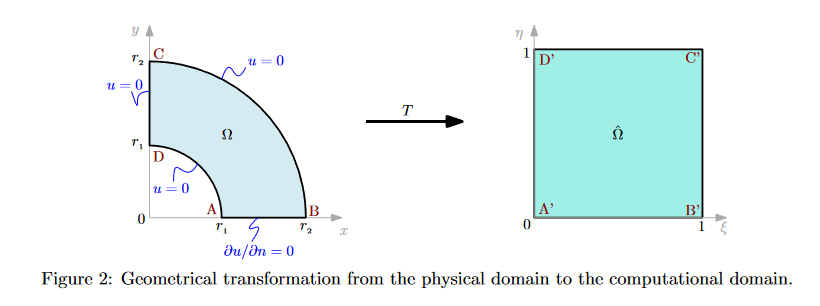 Solved 1) Introduce an analytical mapping T to transform the | Chegg.com