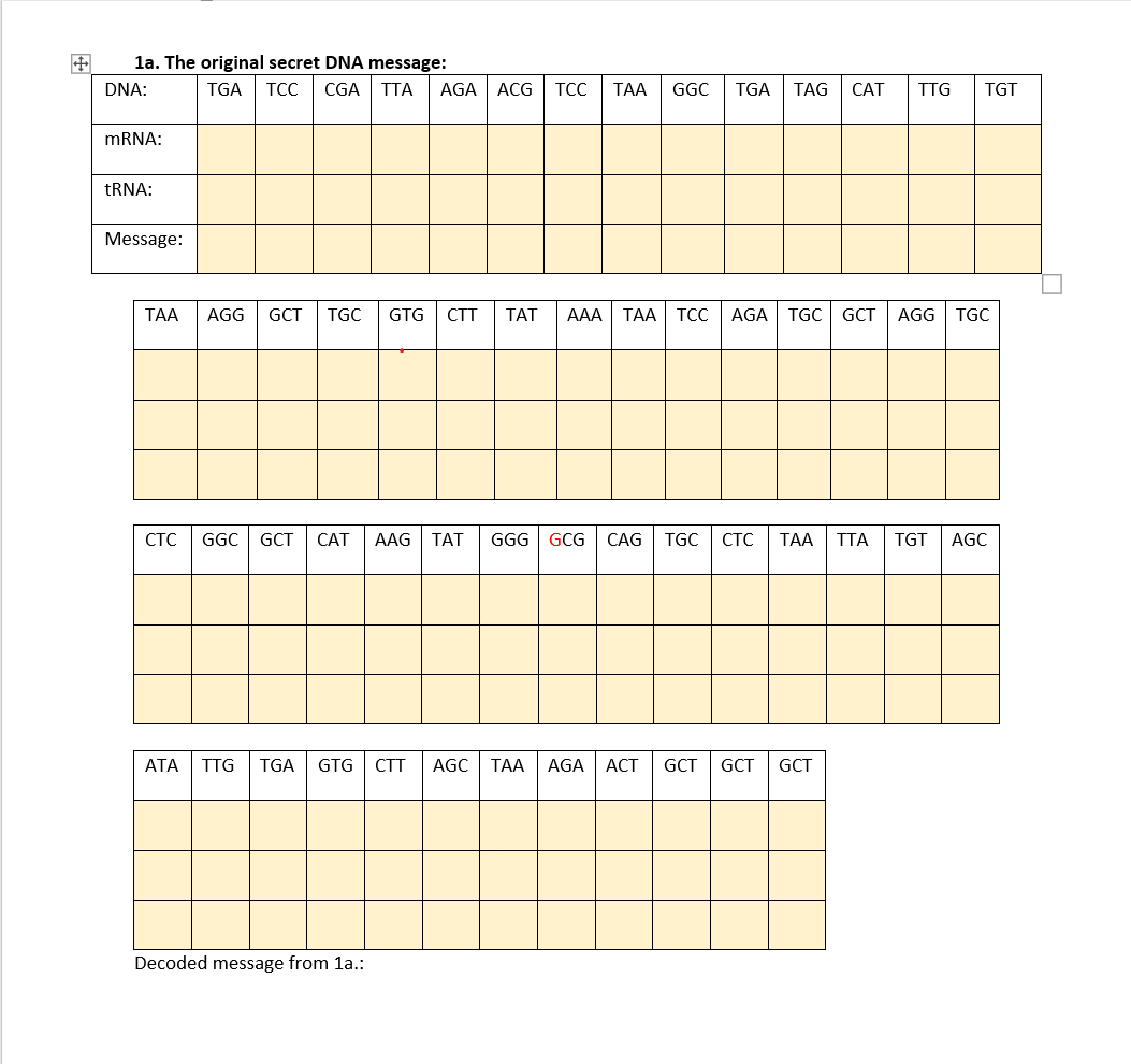 Solved 1a. The original secret DNA message: DNA: TGA TCC CGA | Chegg.com