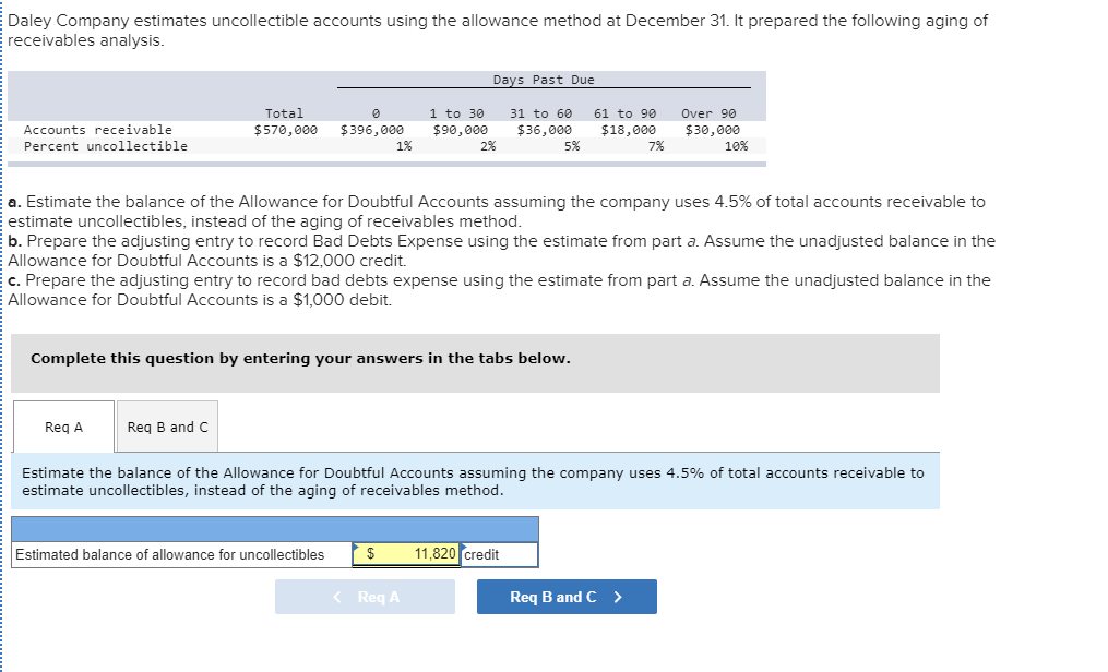 How To Calculate Bad Debt Expenses