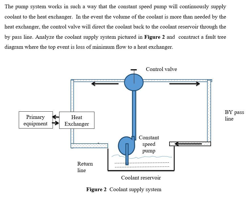 How coolant store reservoir works