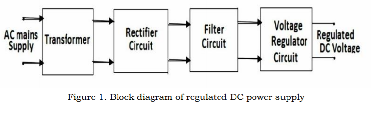 Solved Based on the block diagram above, design a DC power | Chegg.com