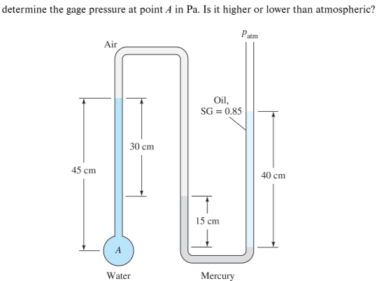 Solved determine the gage pressure at point A in Pa. Is it | Chegg.com
