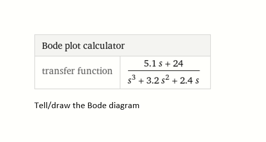 Solved Bode plot calculator 5.1 s + 24 transfer function | Chegg.com