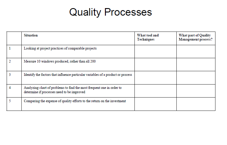 Solved Quality Processes Plan Quality Manage Quality Quality