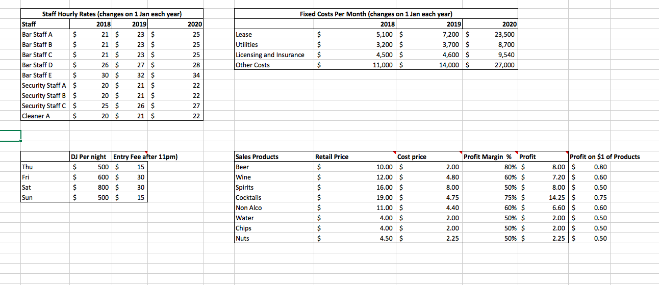 Solved 2020 25 Staff Hourly Rates (changes on 1 Jan each | Chegg.com