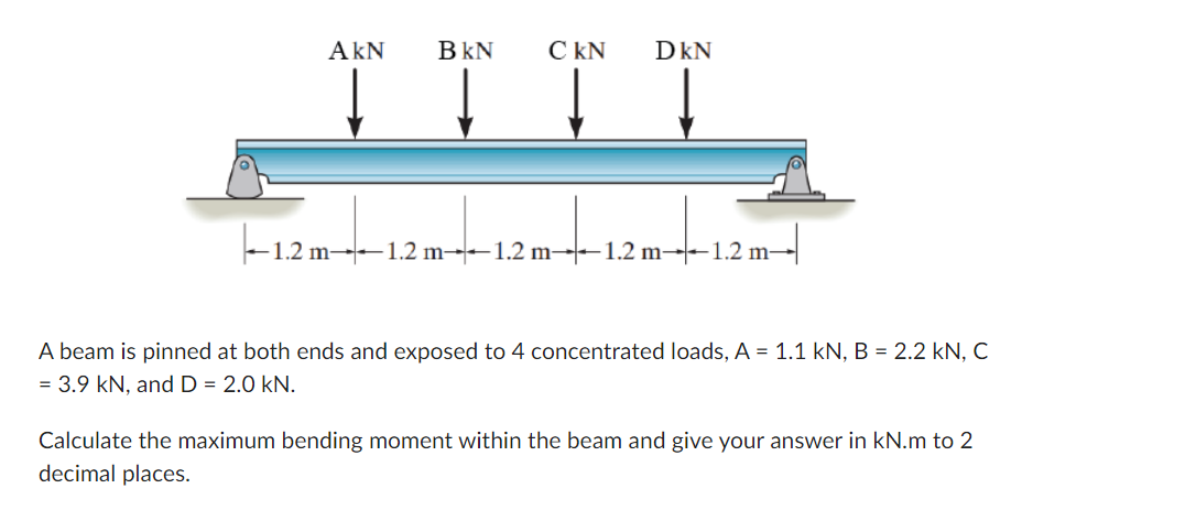 Solved A beam is pinned at both ends and exposed to 4 | Chegg.com