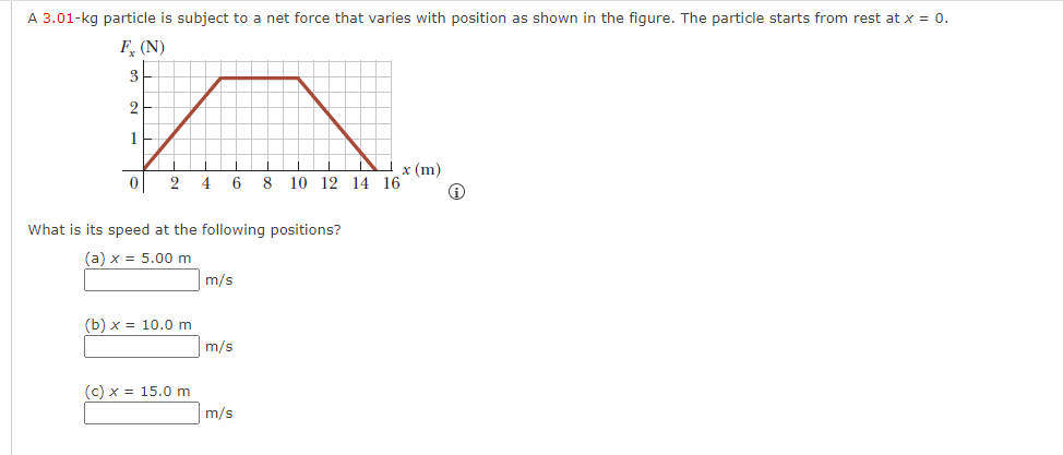 Solved A 3.01−kg Particle Is Subject To A Net Force That | Chegg.com