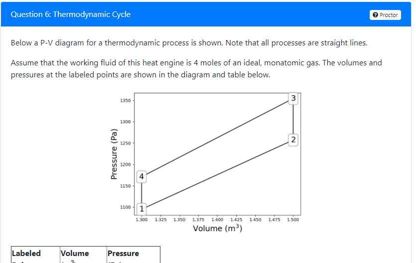 Solved Question 6: Thermodynamic Cycle Proctor Below a P-V | Chegg.com