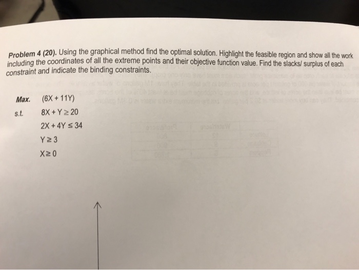 Solved Problem 4 (20). Using the graphical method find the | Chegg.com