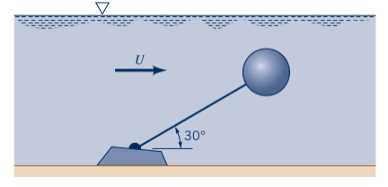 Solved Estimate the speed of the river using the device | Chegg.com