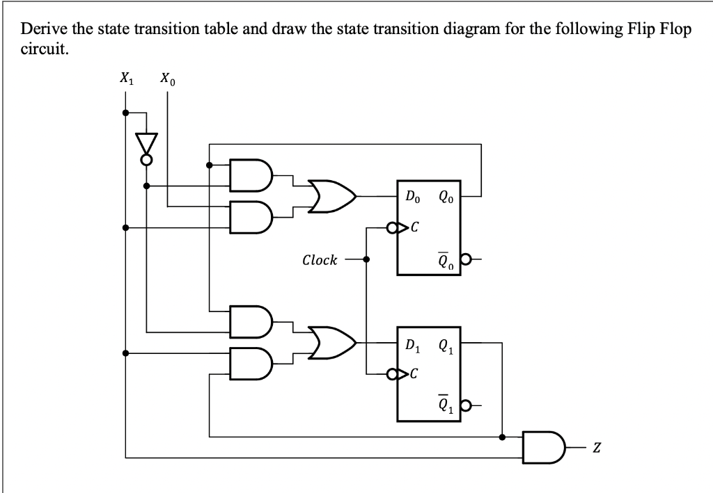 Solved Derive the state transition table and draw the state | Chegg.com