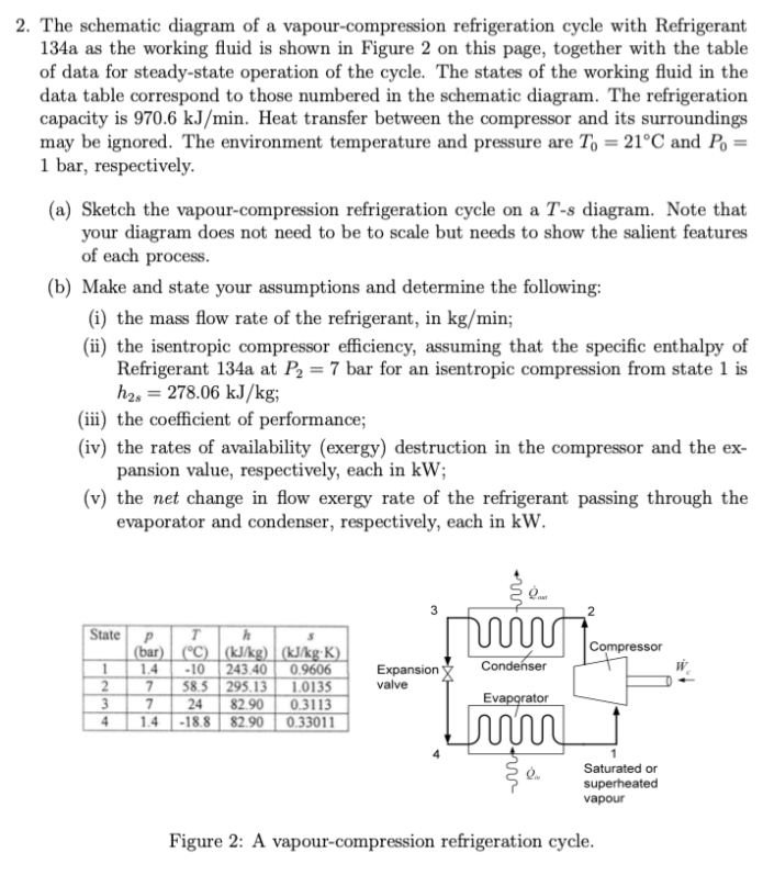 Solved 2. The schematic diagram of a vapour-compression | Chegg.com