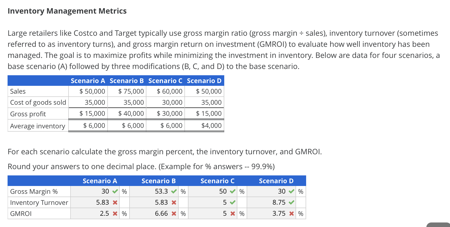 gross margin return on investment
