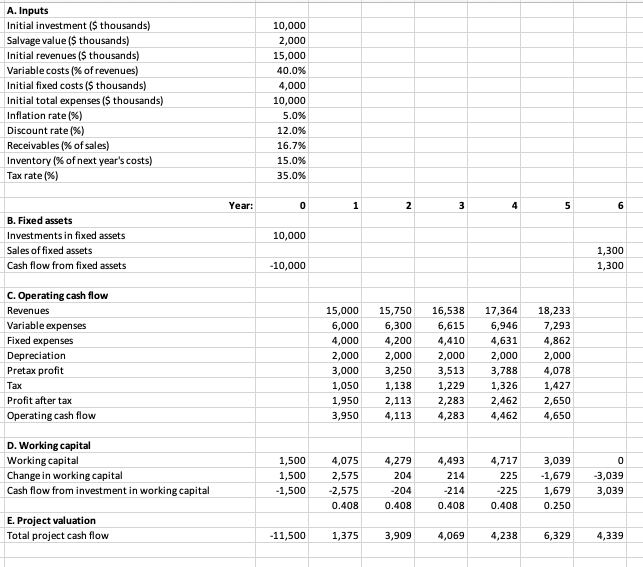 Blooper's analysts have come up with the following | Chegg.com