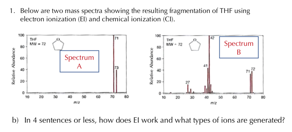 Solved 1. Below Are Two Mass Spectra Showing The Resulting | Chegg.com