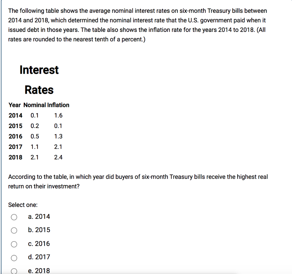 solved-the-following-table-shows-the-average-nominal-chegg