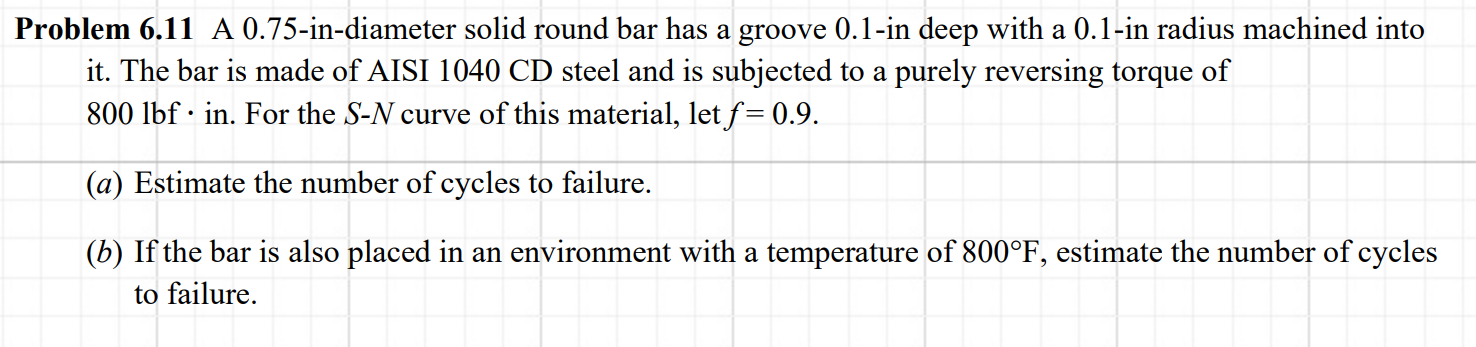 Solved Problem 6.11 A 0.75-in-diameter solid round bar has a | Chegg.com