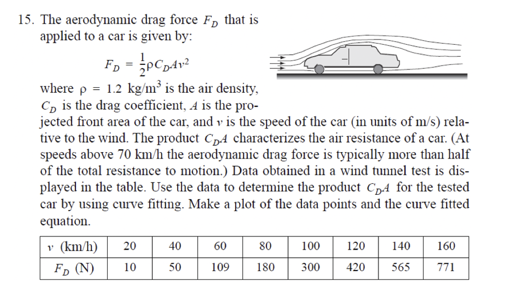 Solved The aerodynamic drag force FD ﻿that isapplied to a | Chegg.com