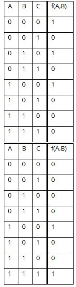 Solved Which is the correct truth table for the Boolean | Chegg.com