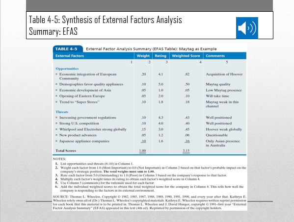 Design Efas External Factor Analysis Summary Tab Chegg Com