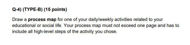 Solved Q-4) (TYPE-B) (15 points) Draw a process map for one | Chegg.com