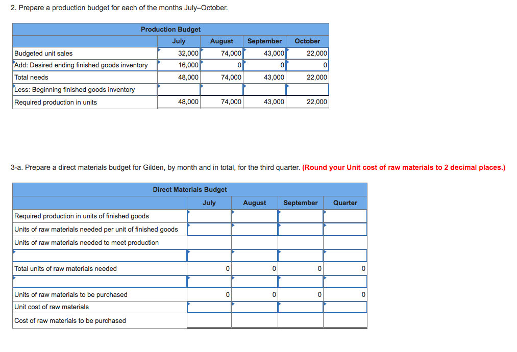 Solved 3-b. Prepare A Schedule Of Expected Cash | Chegg.com