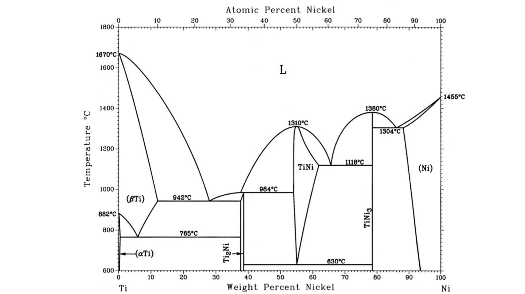 U диаграмма. Фазовая диаграмма медь золото. Диаграмма состояния ni-ZR. Al-ni phase diagram. Фазовая диаграмма метанола.