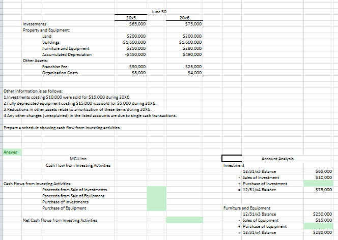 Solved June 30 20x5 $65,000 20x6 $75,000 Invesements | Chegg.com