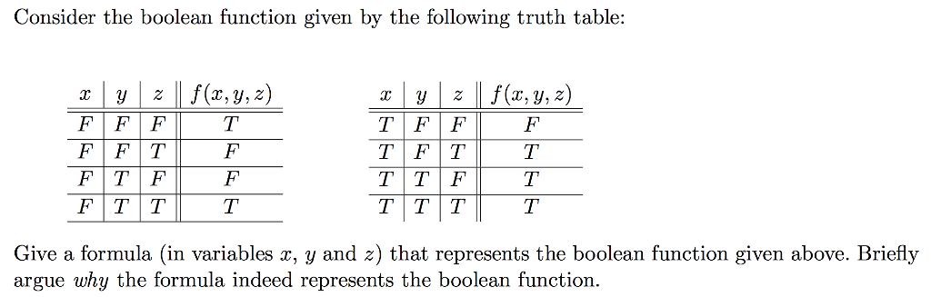 Solved Consider The Boolean Function Given By The Following | Chegg.com