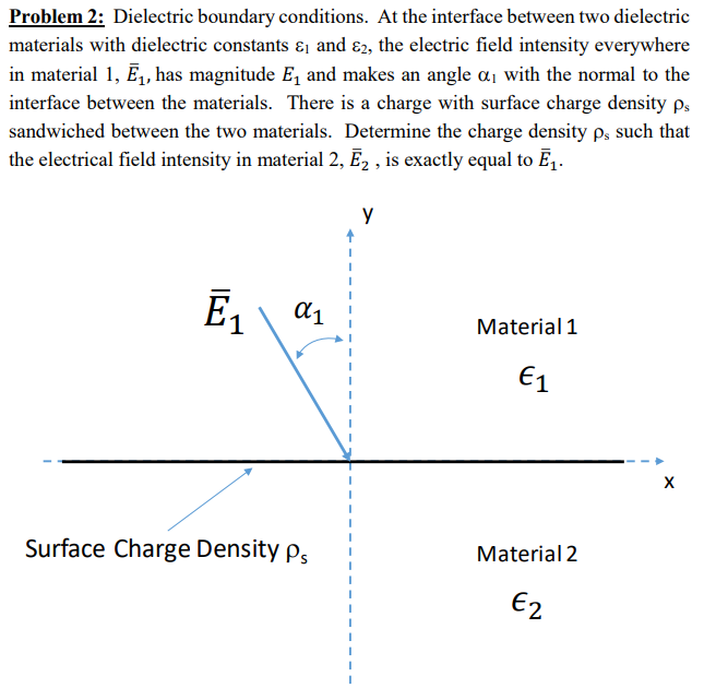 Solved Problem 2: Dielectric boundary conditions. At the | Chegg.com