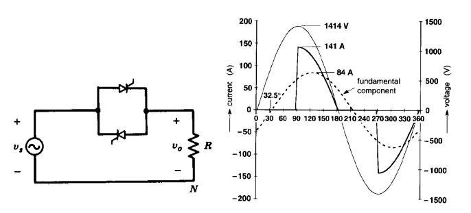 Solved The circuit below concerns a thyristor-based AC | Chegg.com