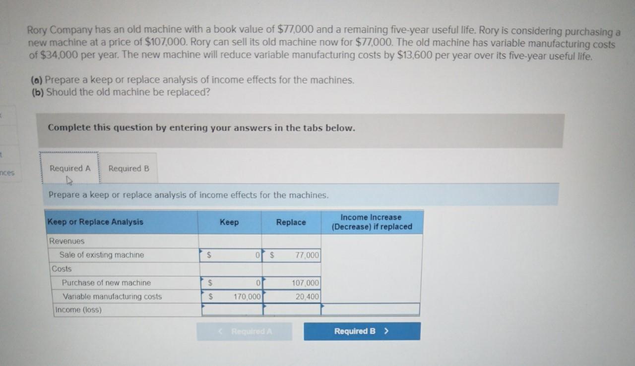 Solved Rory Company Has An Old Machine With A Book Value Of Chegg