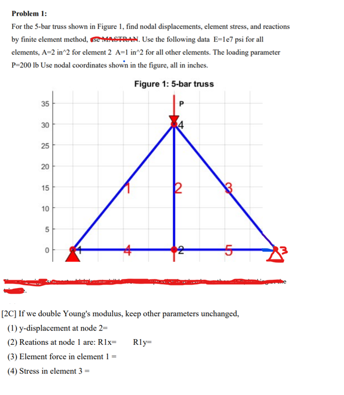 Solved Problem 1: For the 5-bar truss shown in Figure 1, | Chegg.com