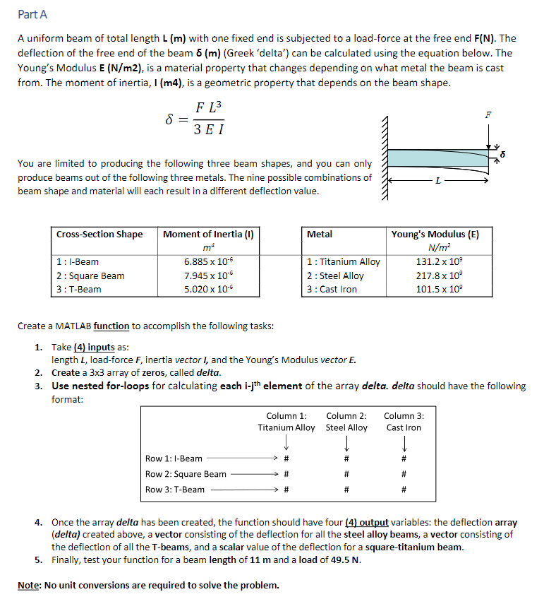 Solved Part A A Uniform Beam Of Total Length L (m) With One | Chegg.com