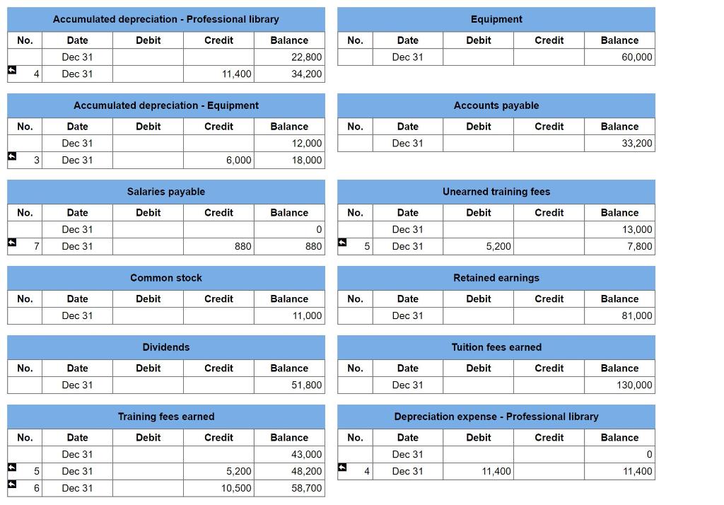 Solved Requirement General Journal General Ledger Trial