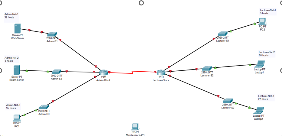 Solved You are given a network address 173.10.10.0/23. | Chegg.com