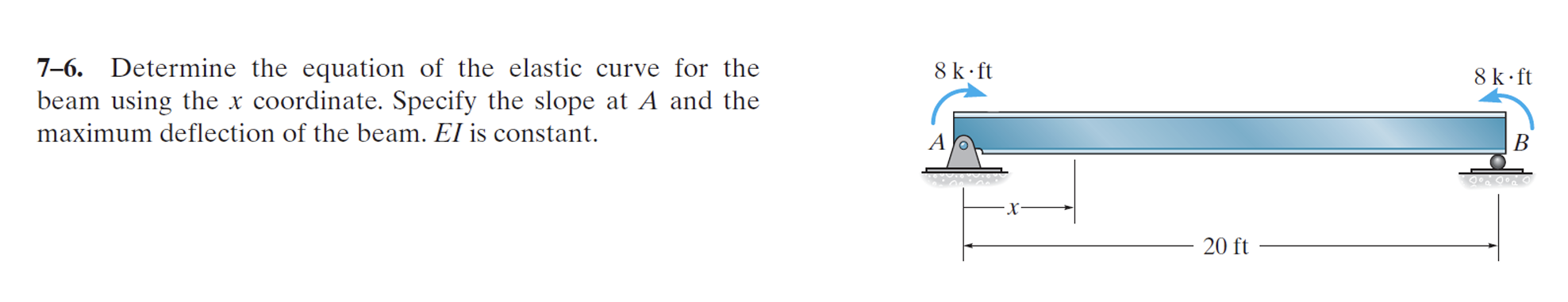 7-6. Determine the equation of the elastic curve for the beam using the \( x \) coordinate. Specify the slope at \( A \) and 