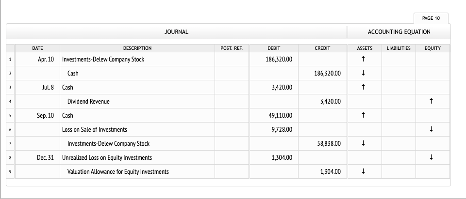 Solved The following equity investment transactions were | Chegg.com