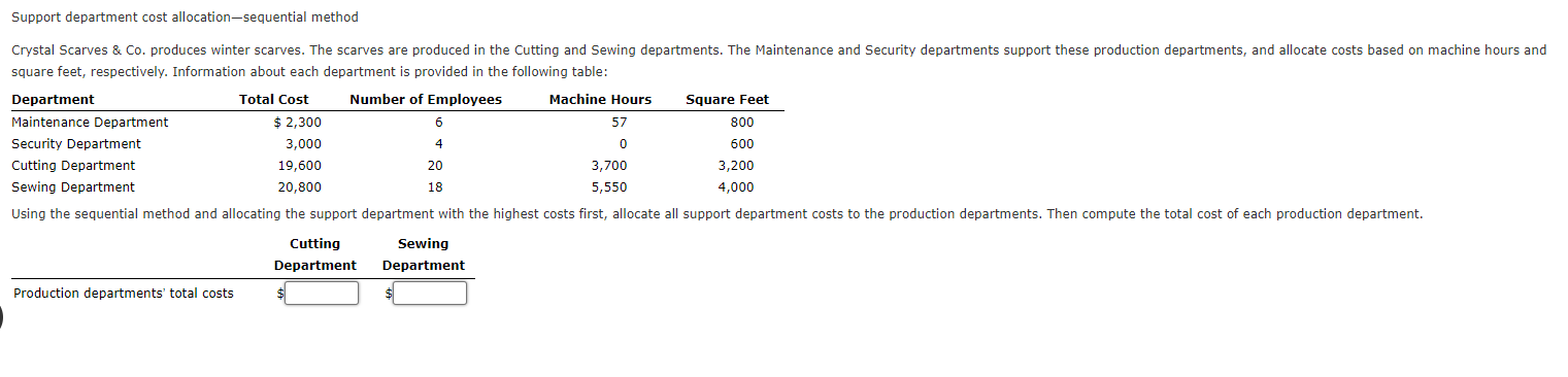 Solved Support Department Cost Allocation-sequential Method 