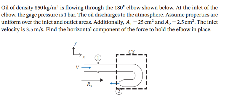 Solved Oil Of Density 850 Kg/m3 Is Flowing Through The 180∘ | Chegg.com